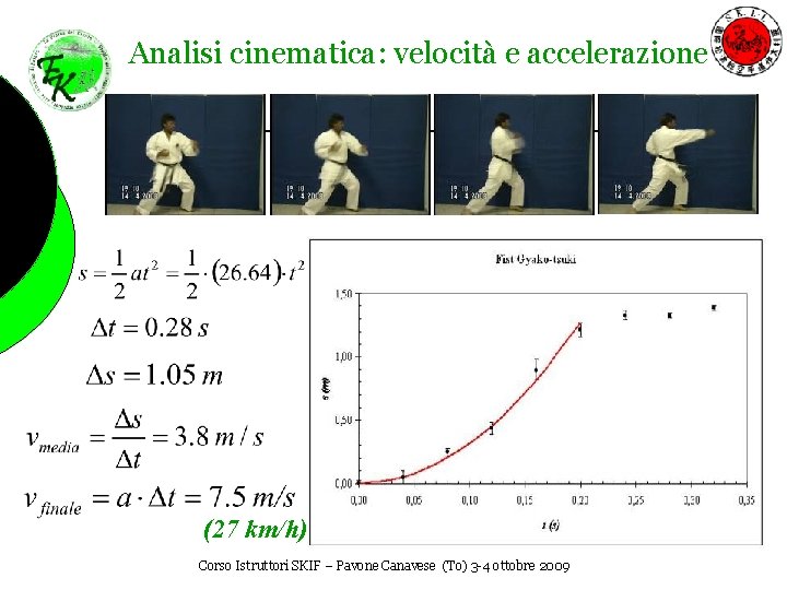 Analisi cinematica: velocità e accelerazione (27 km/h) Corso Istruttori SKIF – Pavone Canavese (To)