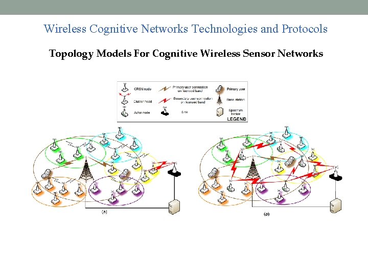 Wireless Cognitive Networks Technologies and Protocols Topology Models For Cognitive Wireless Sensor Networks 