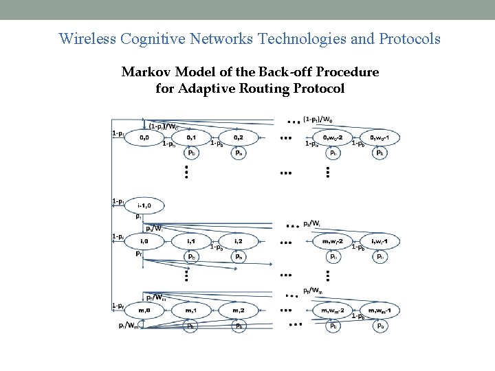 Wireless Cognitive Networks Technologies and Protocols Markov Model of the Back-off Procedure for Adaptive