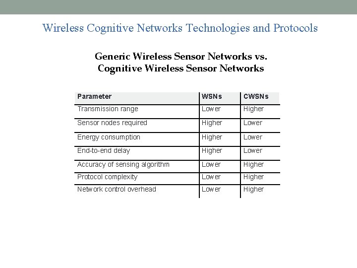 Wireless Cognitive Networks Technologies and Protocols Generic Wireless Sensor Networks vs. Cognitive Wireless Sensor