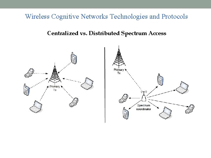 Wireless Cognitive Networks Technologies and Protocols Centralized vs. Distributed Spectrum Access 
