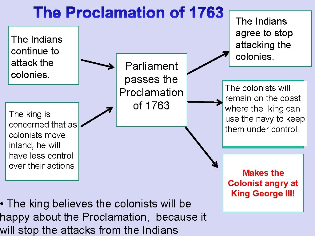 The Indians continue to attack the colonies. The king is concerned that as colonists