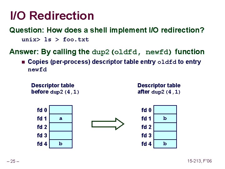 I/O Redirection Question: How does a shell implement I/O redirection? unix> ls > foo.