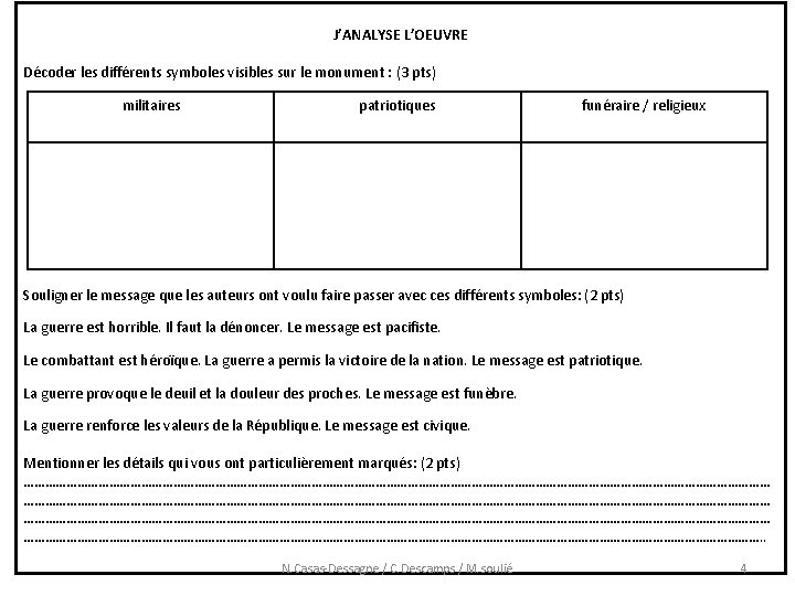 J’ANALYSE L’OEUVRE Décoder les différents symboles visibles sur le monument : (3 pts) militaires