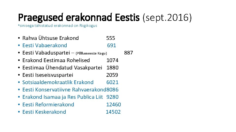 Praegused erakonnad Eestis (sept. 2016) *sinisega tähistatud erakonnad on Riigikogus • • • Rahva