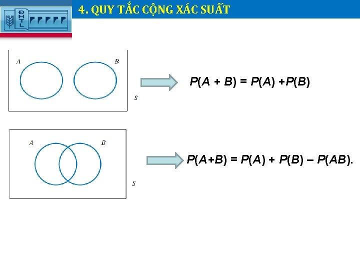4. QUY TẮC CỘNG XÁC SUẤT P(A + B) = P(A) +P(B) P(A+B) =