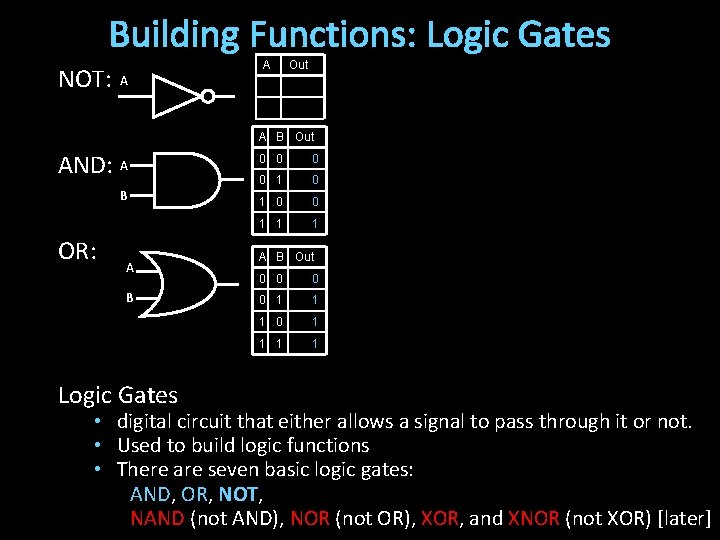 Building Functions: Logic Gates NOT: A A Out A B Out AND: A B