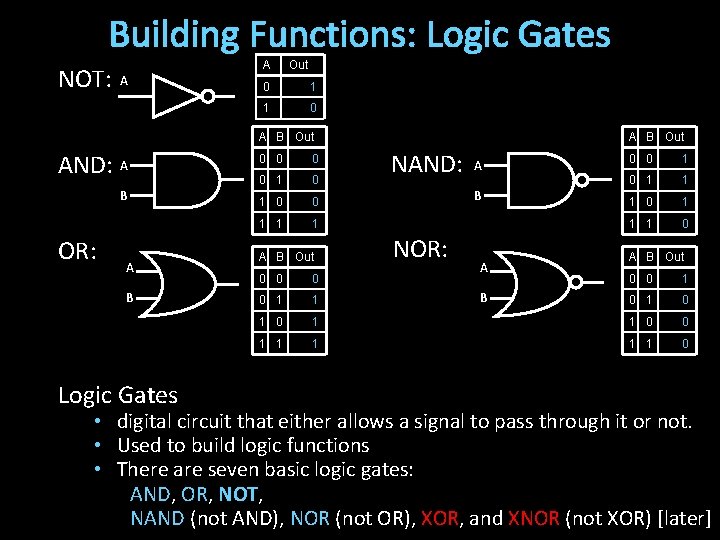 Building Functions: Logic Gates NOT: A A Out 0 1 1 0 A B