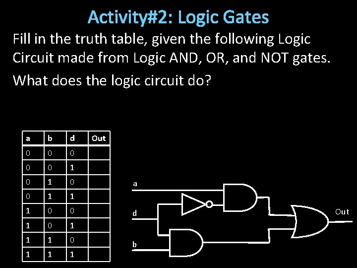 Activity#2: Logic Gates Fill in the truth table, given the following Logic Circuit made