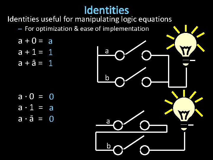 Identities useful for manipulating logic equations – For optimization & ease of implementation a+0=