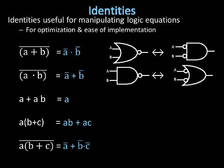 Identities A B ↔ ↔ A B 