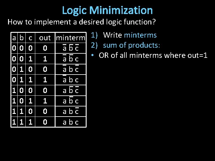 Logic Minimization How to implement a desired logic function? a 0 0 1 1