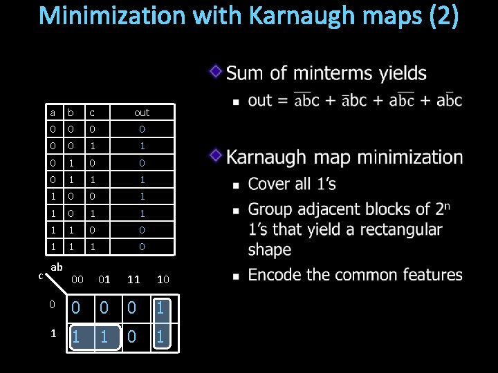 Minimization with Karnaugh maps (2) c a b c out 0 0 0 1