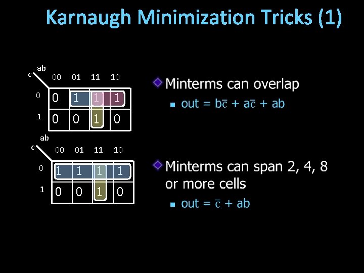 Karnaugh Minimization Tricks (1) c c ab 00 01 11 10 0 0 1