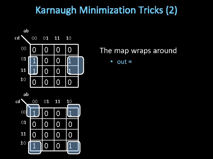 Karnaugh Minimization Tricks (2) ab cd 00 01 11 10 00 0 0 01