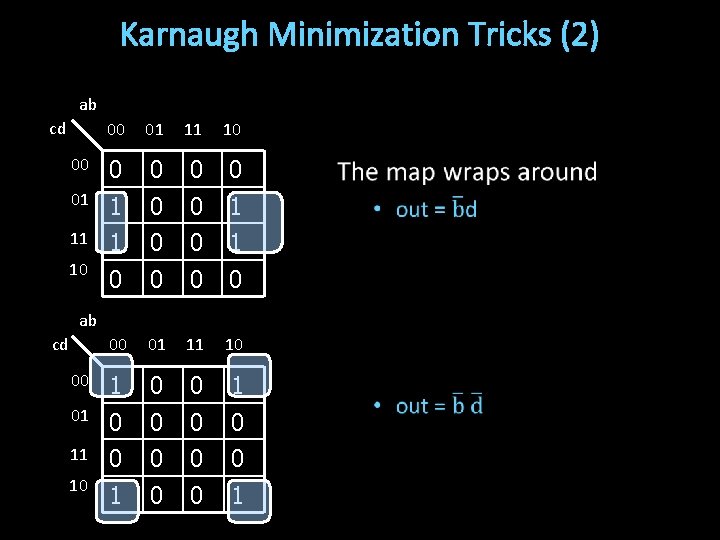 Karnaugh Minimization Tricks (2) ab cd 00 01 11 10 00 0 0 01