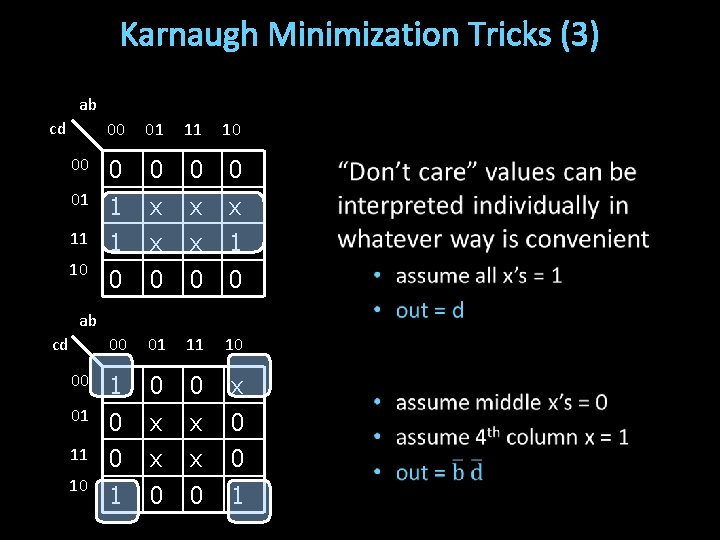 Karnaugh Minimization Tricks (3) ab cd 00 01 11 10 00 0 0 01