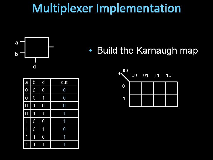 Multiplexer Implementation a • Build the Karnaugh map b d d a b d