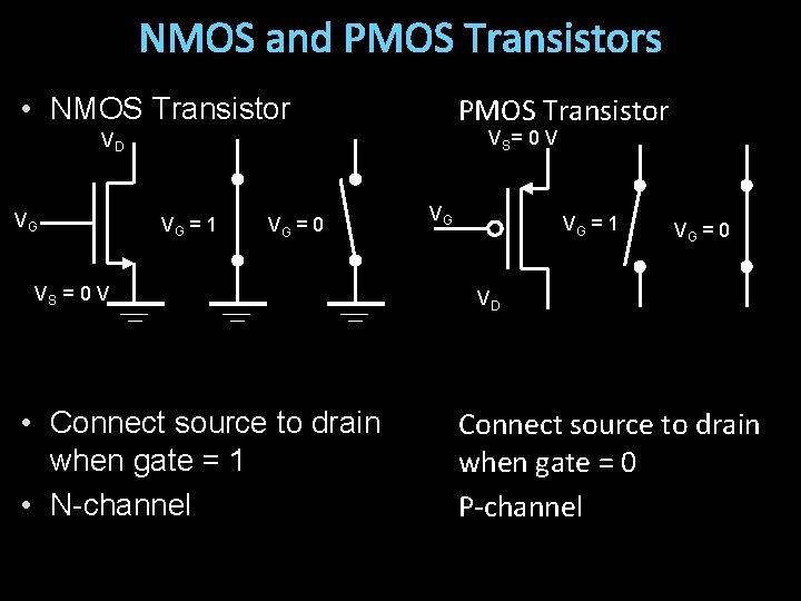 NMOS and PMOS Transistors PMOS Transistor • NMOS Transistor VS= 0 V VD VG