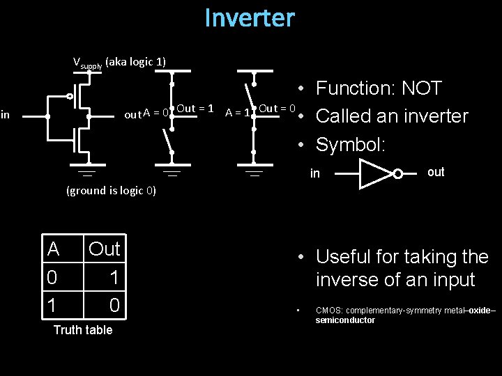 Inverter Vsupply (aka logic 1) out A = 0 Out = 1 A =