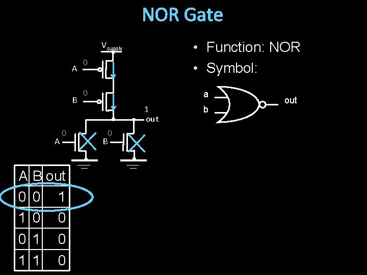 NOR Gate • Function: NOR • Symbol: Vsupply A B A A 0 1