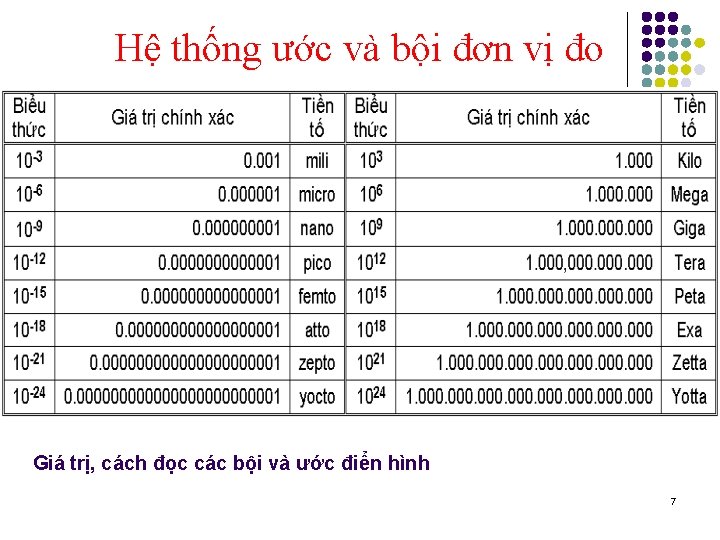 CHNG 1 GII THIU CHUNG V KHAI PH