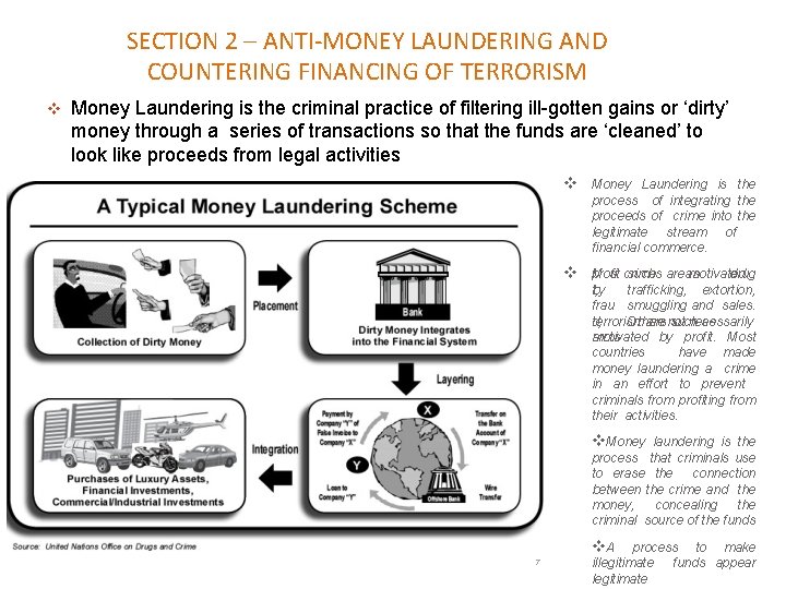 SECTION 2 – ANTI-MONEY LAUNDERING AND COUNTERING FINANCING OF TERRORISM Money Laundering is the