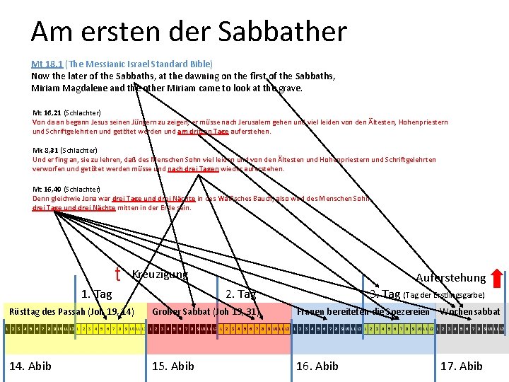 Am ersten der Sabbather Mt 18, 1 (The Messianic Israel Standard Bible) Now the