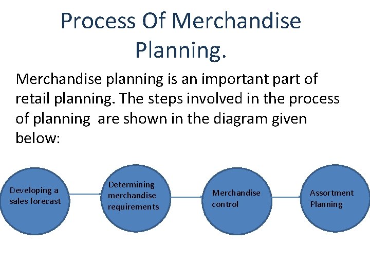 Process Of Merchandise Planning. Merchandise planning is an important part of retail planning. The