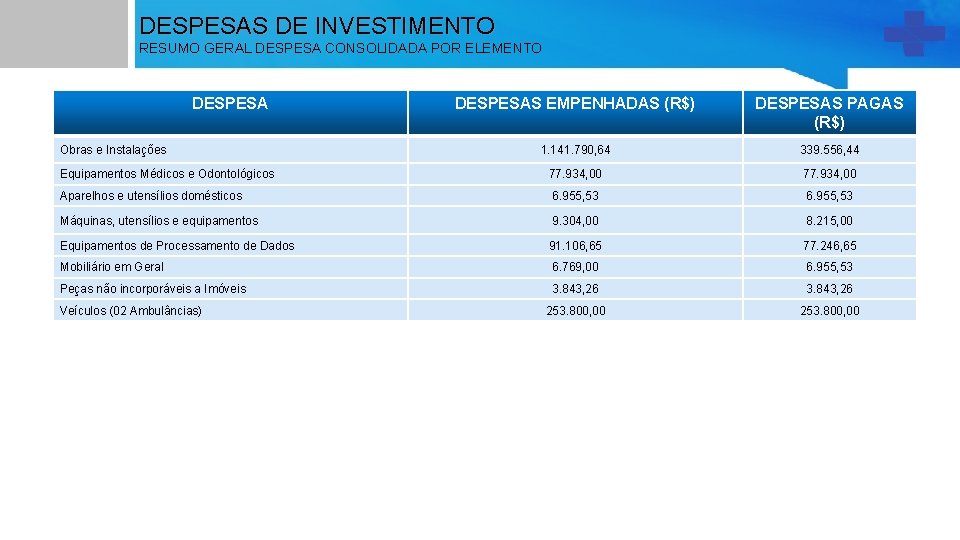 DESPESAS DE INVESTIMENTO RESUMO GERAL DESPESA CONSOLIDADA POR ELEMENTO DESPESAS EMPENHADAS (R$) DESPESAS PAGAS