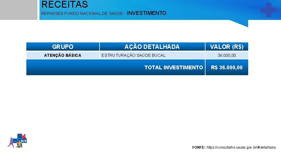 RECEITAS REPASSES FUNDO NACIONAL DE SAÚDE - INVESTIMENTO GRUPO ATENÇÃO BÁSICA AÇÃO DETALHADA VALOR