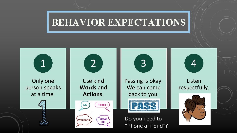 BEHAVIOR EXPECTATIONS 1 2 3 4 Only one person speaks at a time. Use
