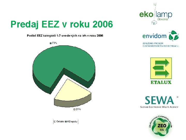 Predaj EEZ v roku 2006 