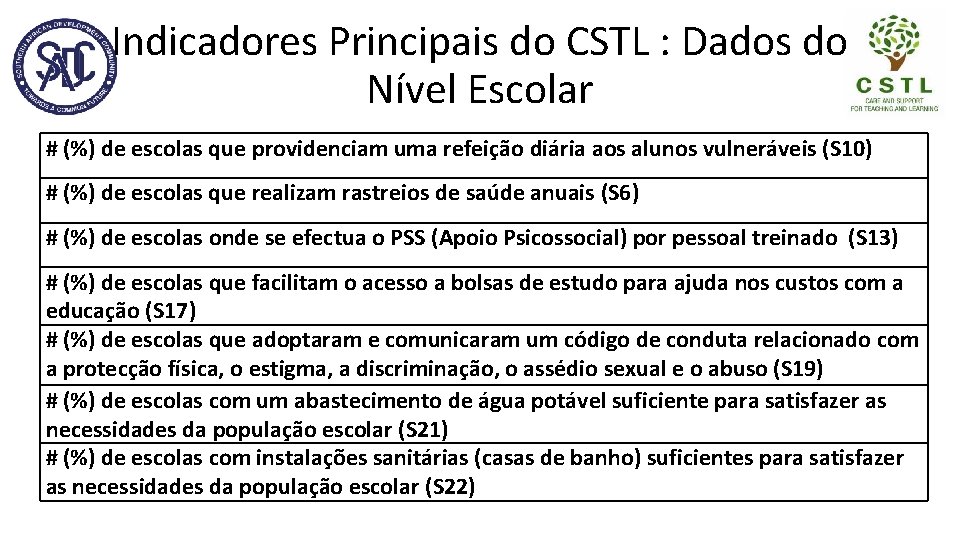 Indicadores Principais do CSTL : Dados do Nível Escolar # (%) de escolas que