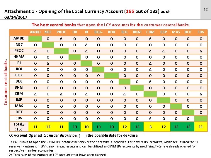 12 Attachment 1 - Opening of the Local Currency Account (165 out of 182)