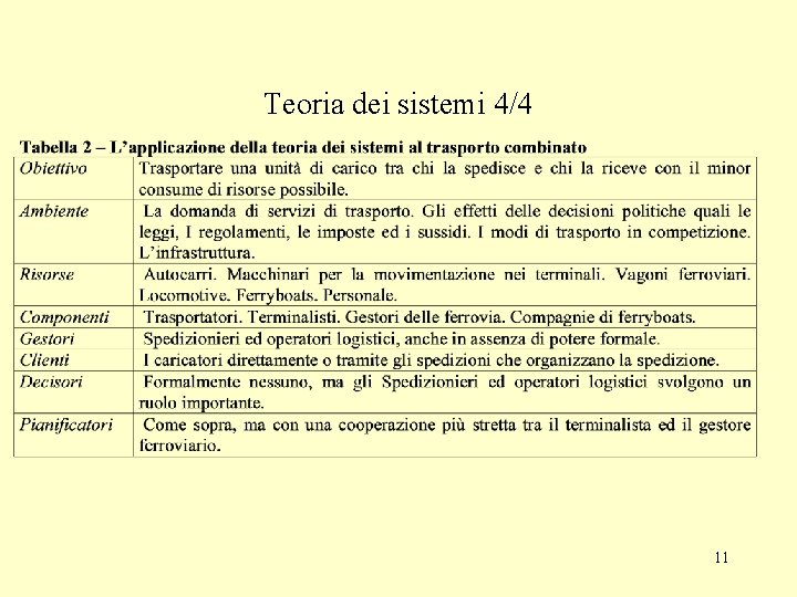 Teoria dei sistemi 4/4 11 