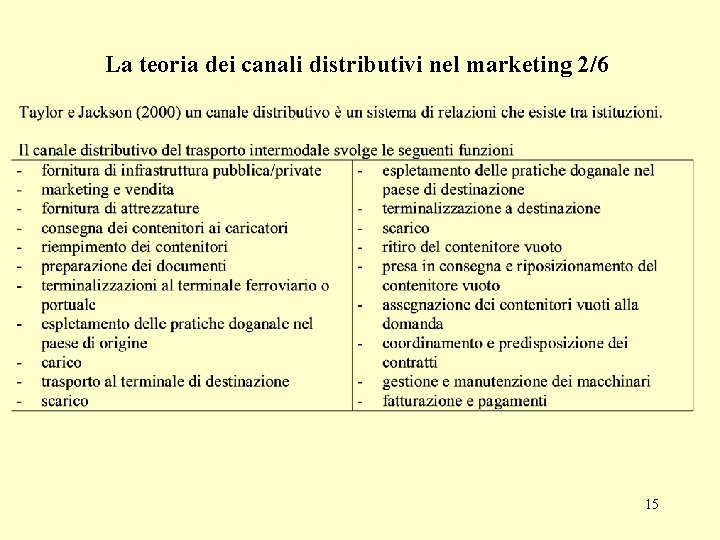 La teoria dei canali distributivi nel marketing 2/6 15 