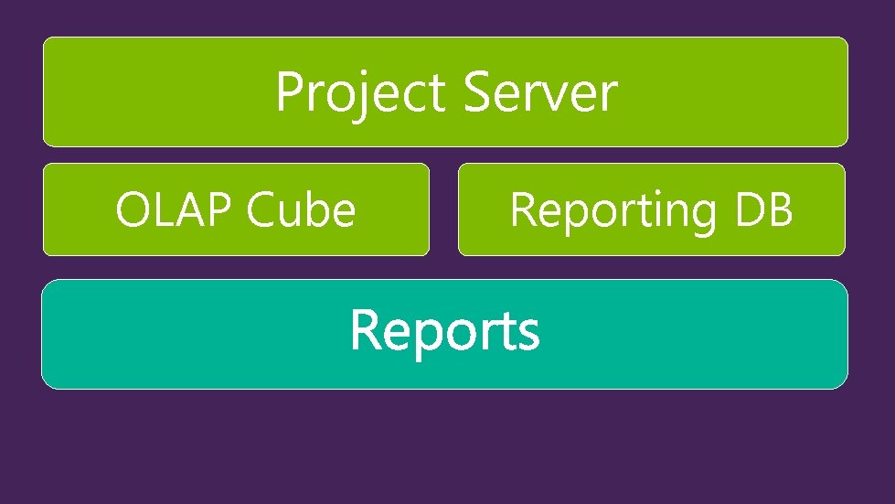 Project Server OLAP Cube Reporting DB 