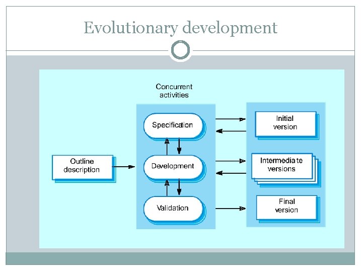 Software Processes Sumber dari cc ee ntu edu