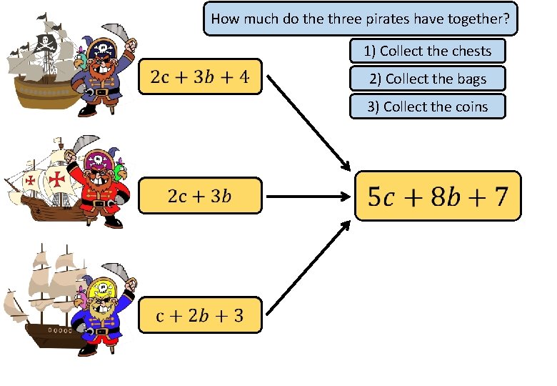 How much do the three pirates have together? 1) Collect the chests 2) Collect