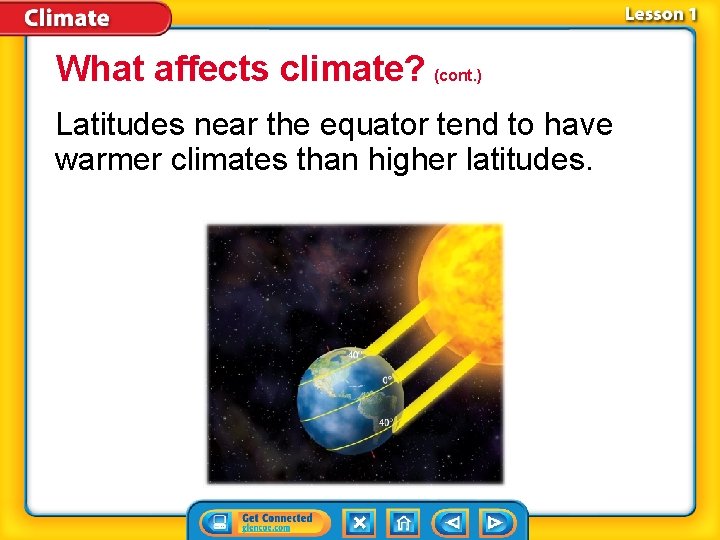 What affects climate? (cont. ) Latitudes near the equator tend to have warmer climates