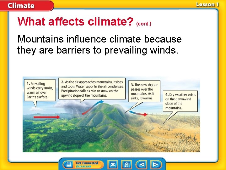 What affects climate? (cont. ) Mountains influence climate because they are barriers to prevailing
