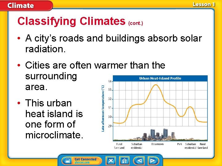 Classifying Climates (cont. ) • A city’s roads and buildings absorb solar radiation. •