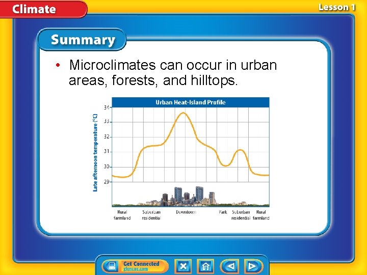  • Microclimates can occur in urban areas, forests, and hilltops. 