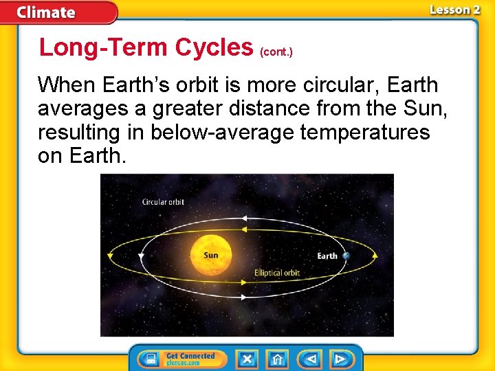 Long-Term Cycles (cont. ) When Earth’s orbit is more circular, Earth averages a greater