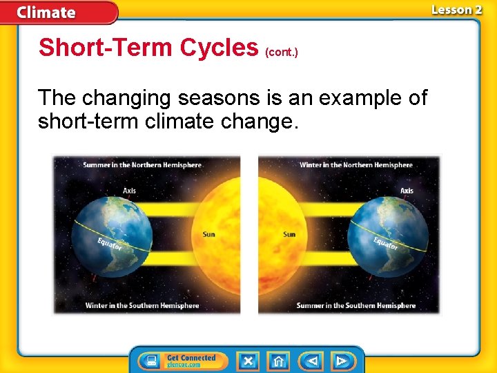 Short-Term Cycles (cont. ) The changing seasons is an example of short-term climate change.