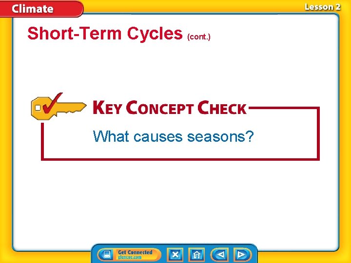 Short-Term Cycles (cont. ) What causes seasons? 