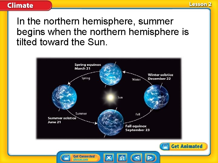 In the northern hemisphere, summer begins when the northern hemisphere is tilted toward the