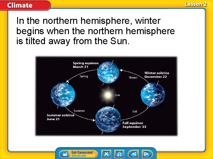 In the northern hemisphere, winter begins when the northern hemisphere is tilted away from