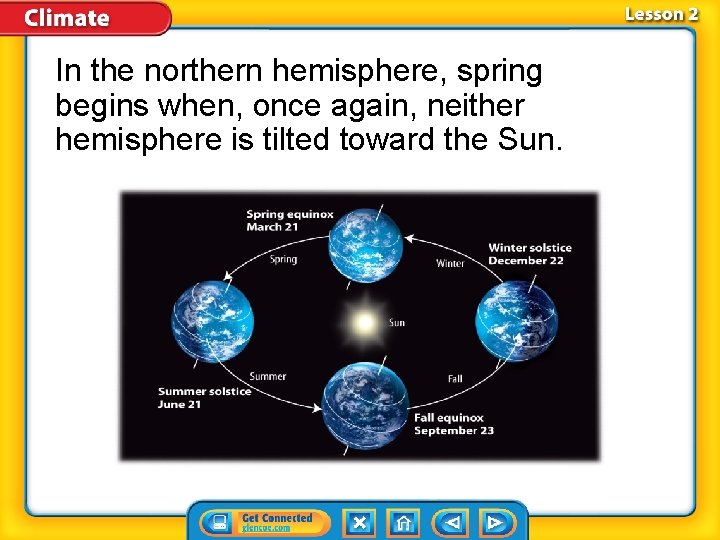 In the northern hemisphere, spring begins when, once again, neither hemisphere is tilted toward